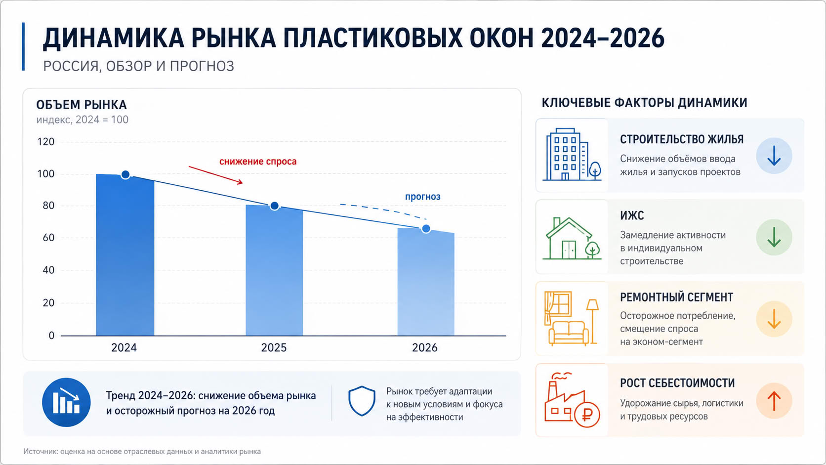 Что происходит с рынком пластиковых окон в 2026 году