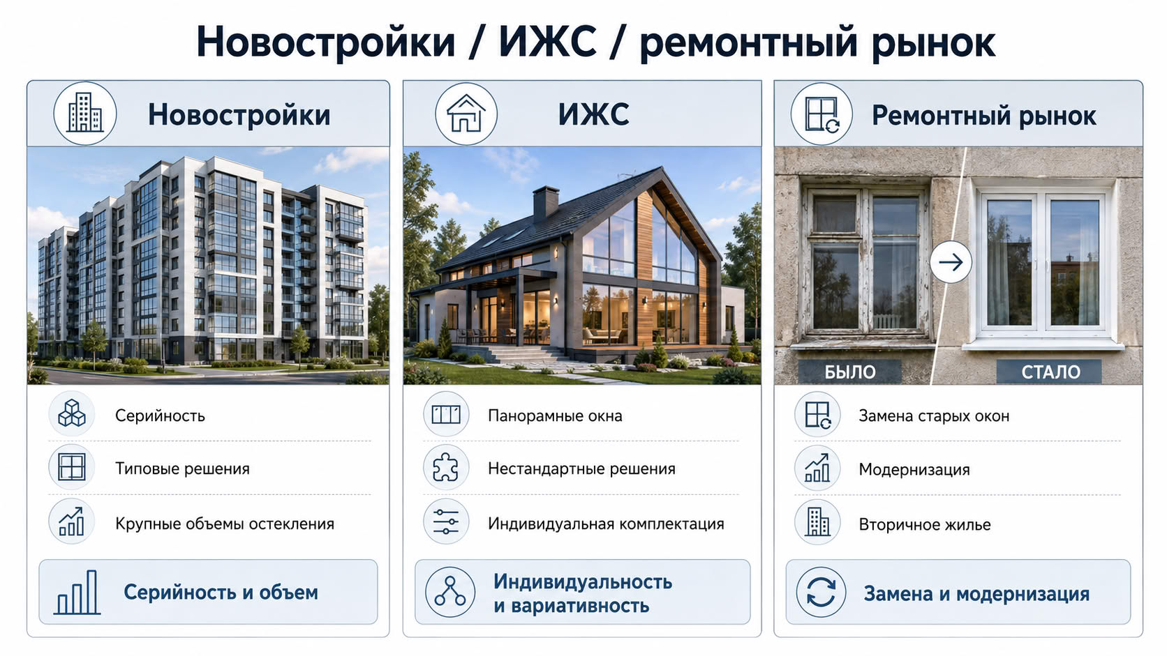 Ремонтный рынок может стать точкой опоры
