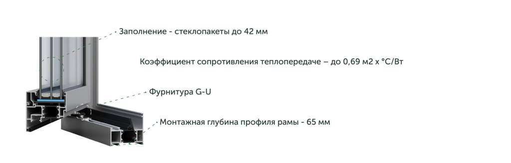 Алюминиевые окна Kaleva Aluvet Public Window